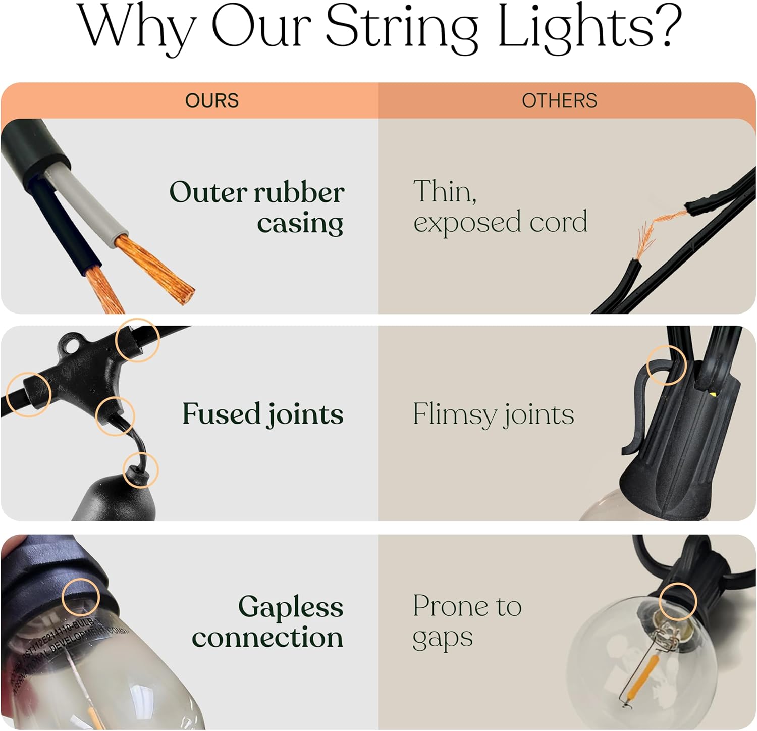 Brightech Ambience Pro Incandescent Outdoor String Lights - Commercial Grade Waterproof Patio Lights with 48 Ft Dimmable Edison Bulbs, Porch String Lights for Patio, Backyard - 15 Bulbs 11W